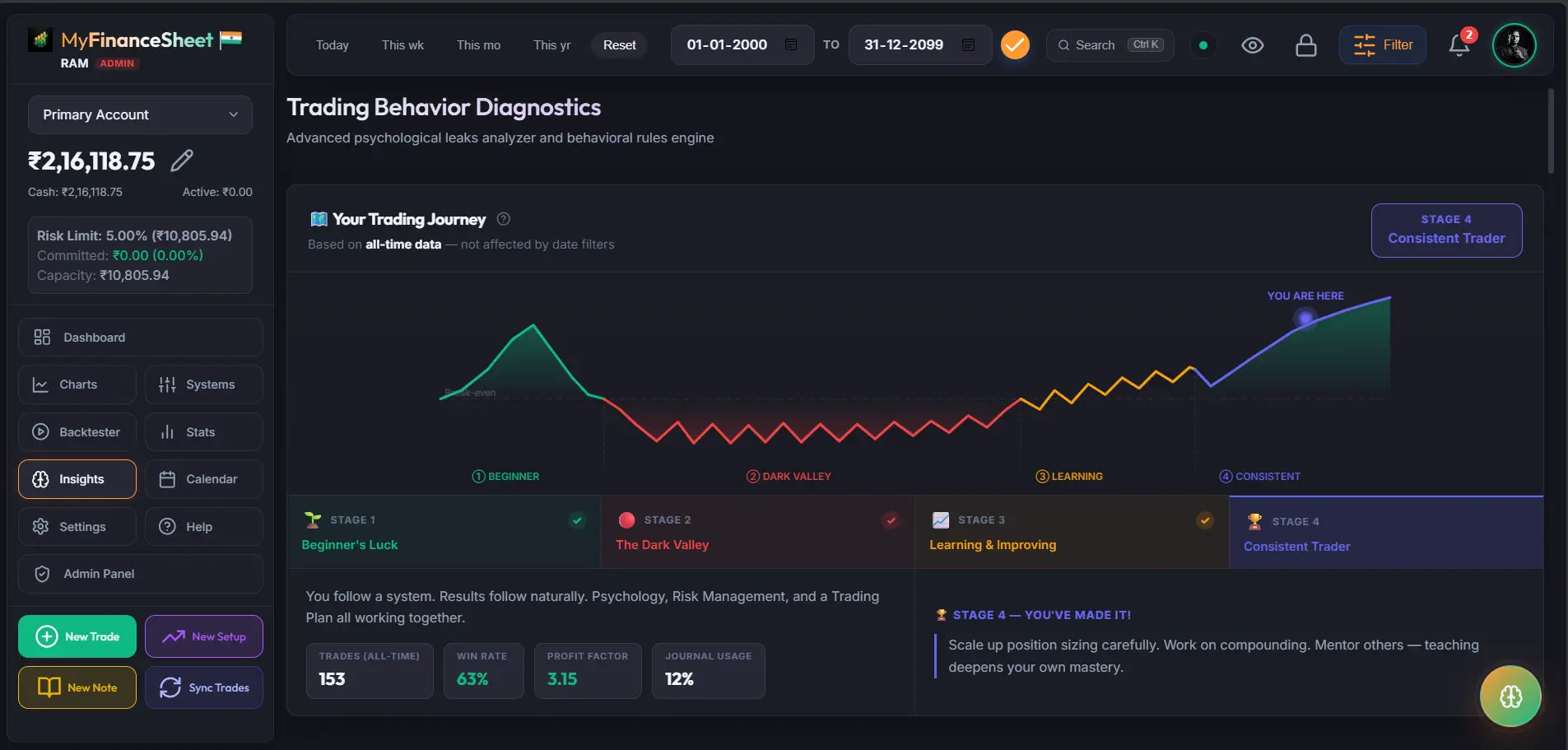 Your Trading Journey Dashboard
